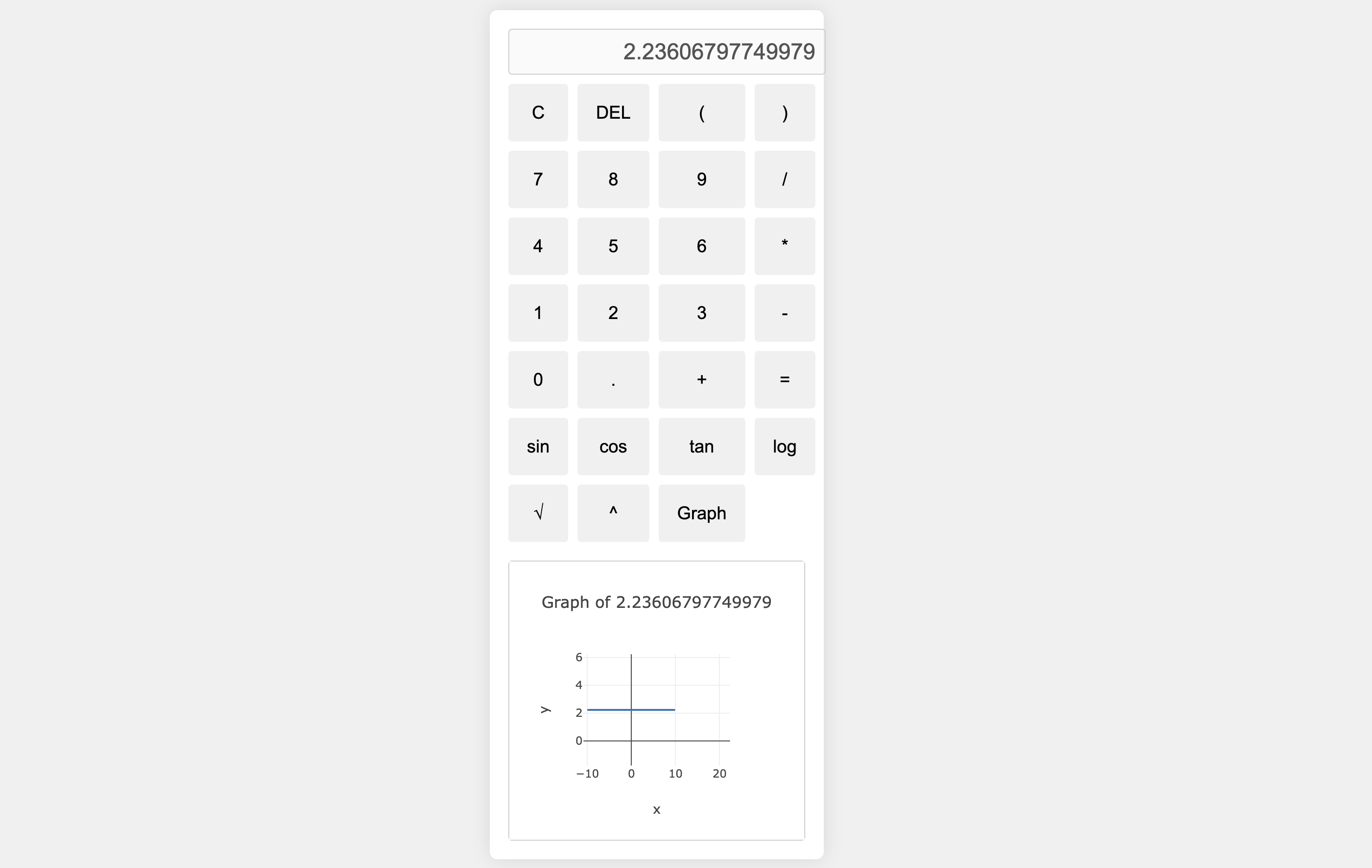 Create a Advance Scientific Graphic Calculator