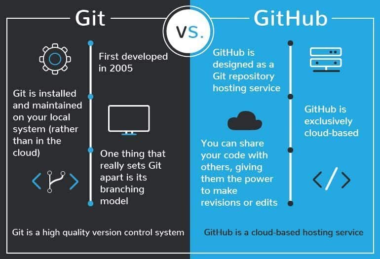 Chapter 14: Pair Programming with Git